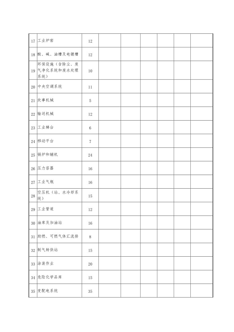 机械制造企业安全生产标准化评定标准